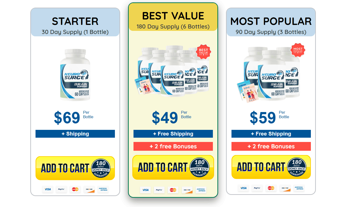 neuro surge orderpage